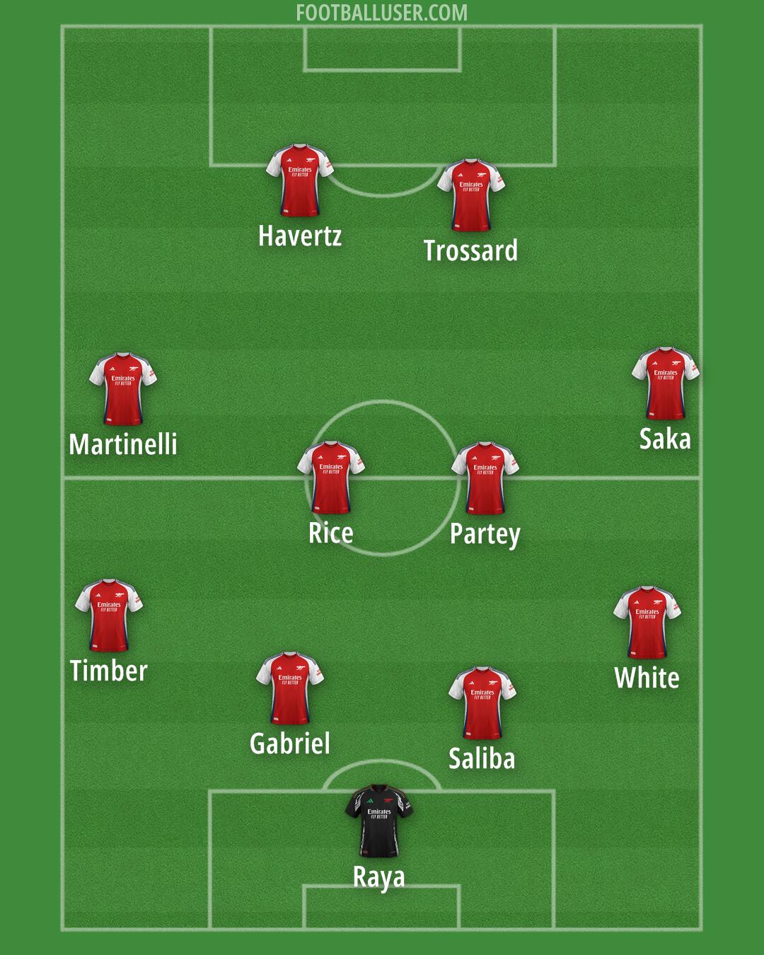 Arsenal Formation 2024