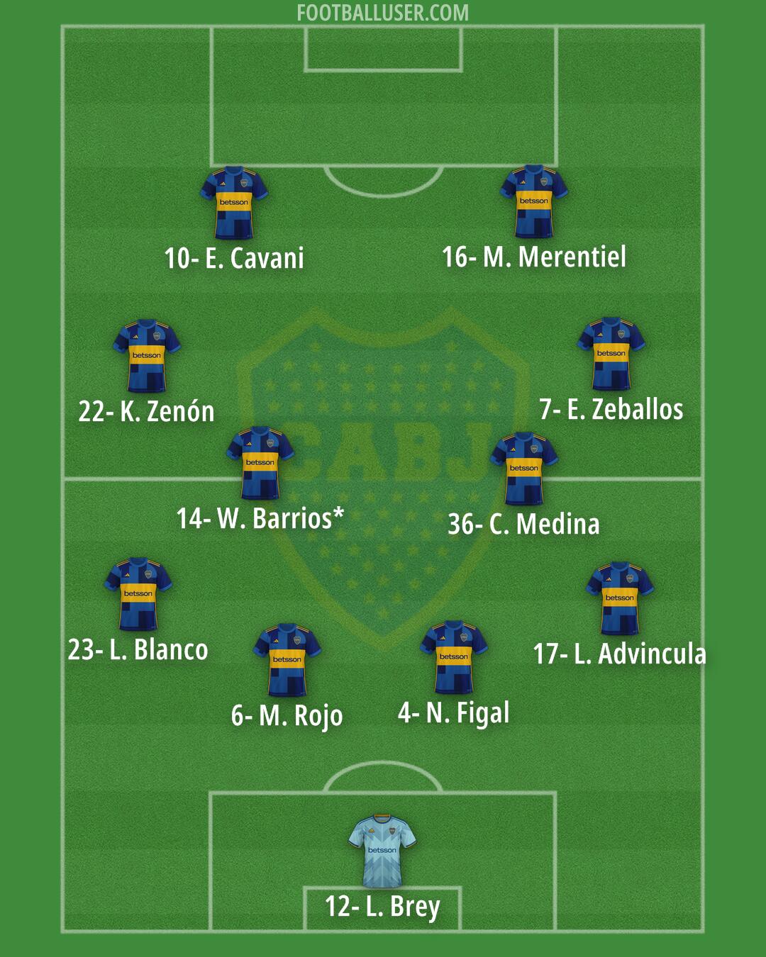 Boca Formation 2024