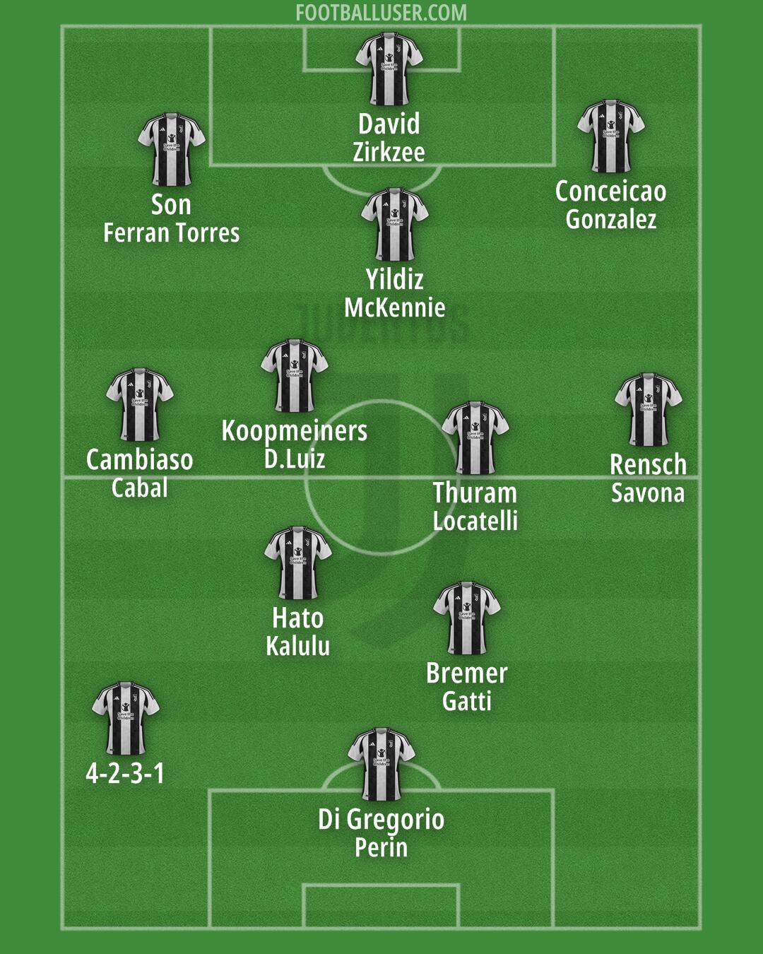 Juventus Formation 2024