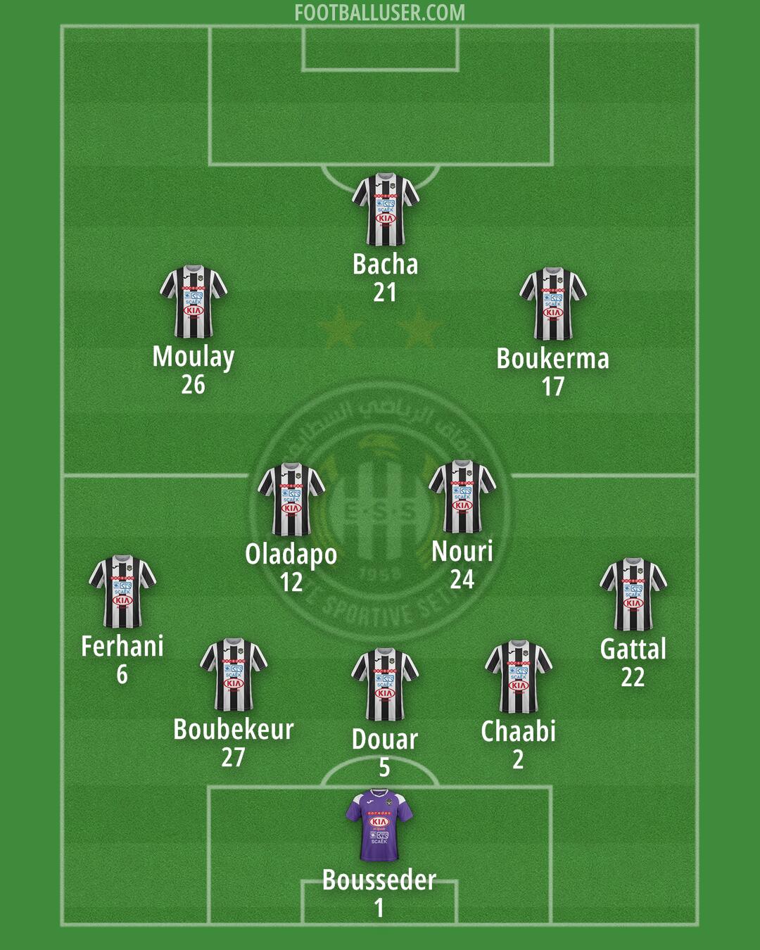 ES Sétif Formation 2024