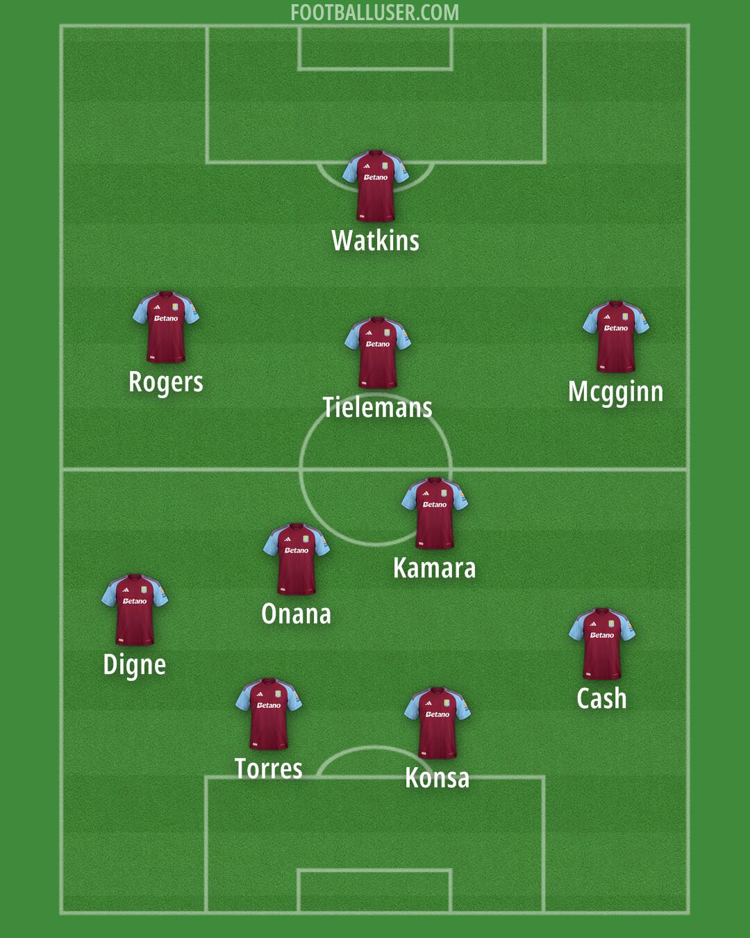 Aston Villa Formation 2024