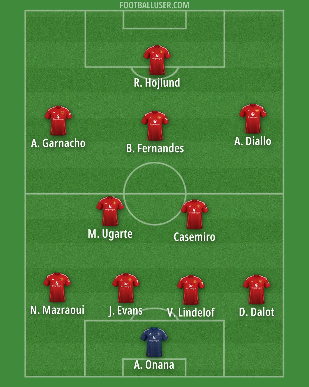 Man Utd Formation 2024