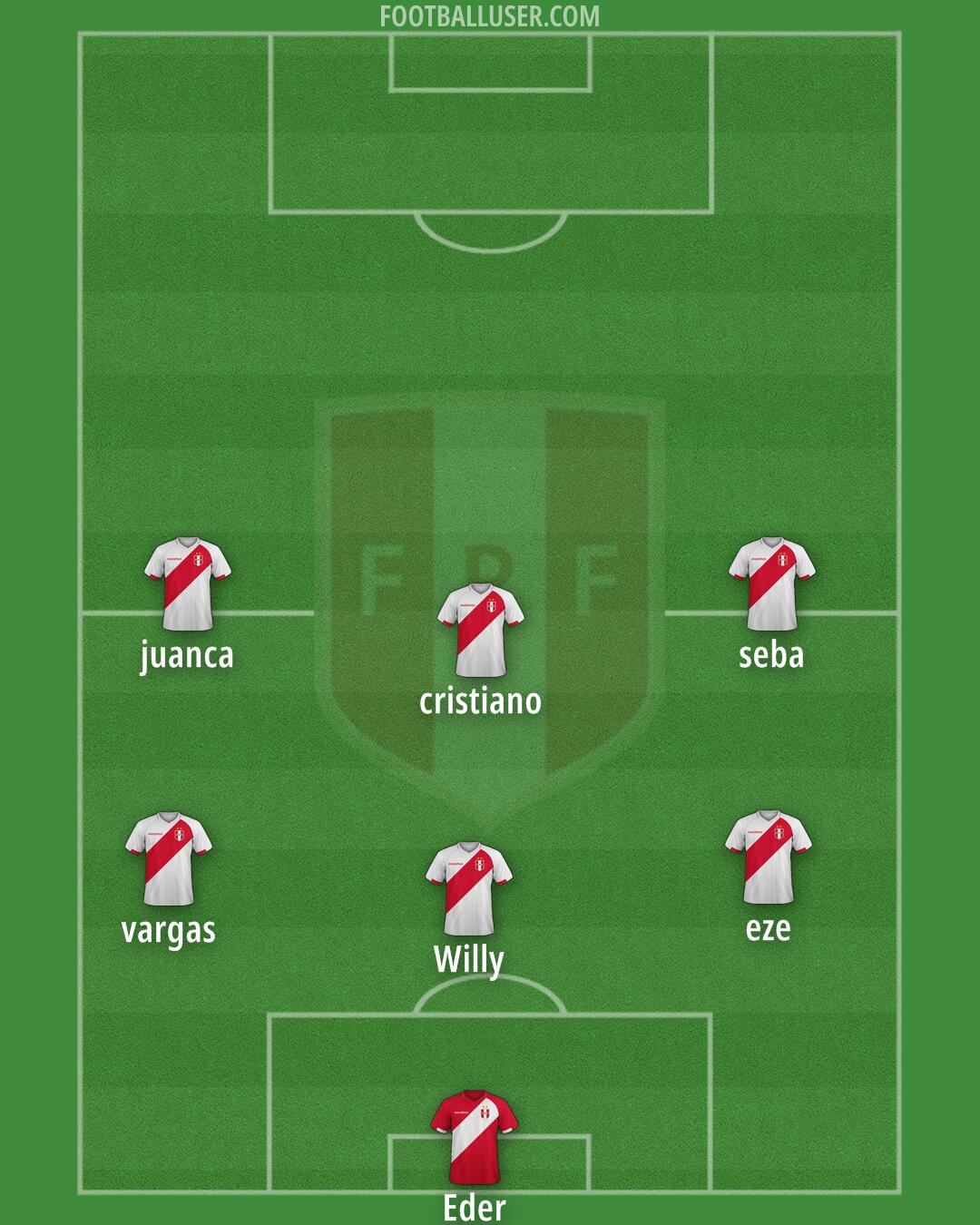 Peru Formation 2024