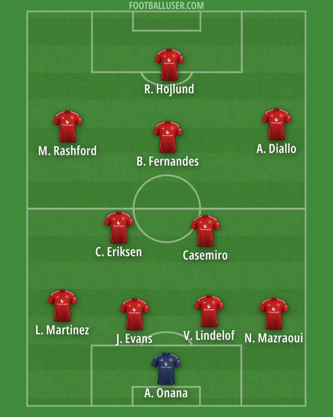 Man Utd Formation 2024