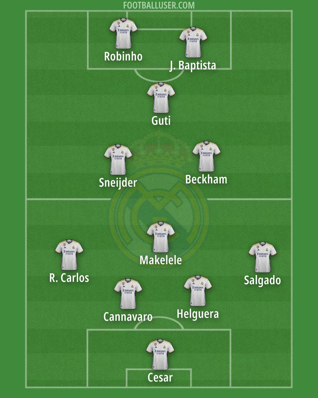 Real Madrid Formation 2024