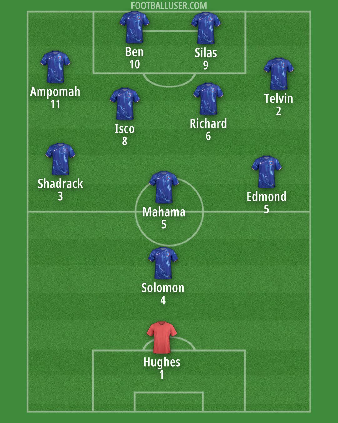 Chelsea Formation 2024