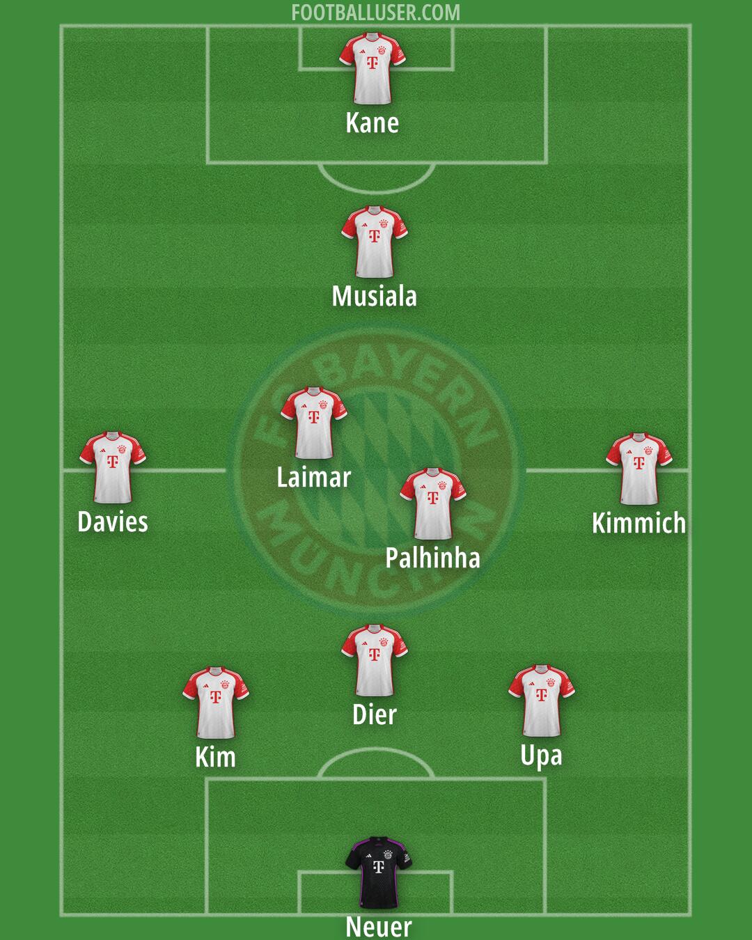 FC Bayern Formation 2024