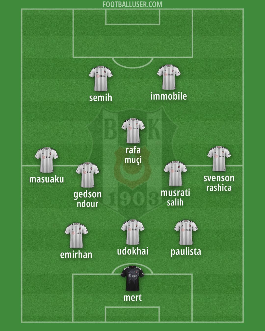 Besiktas Formation 2024