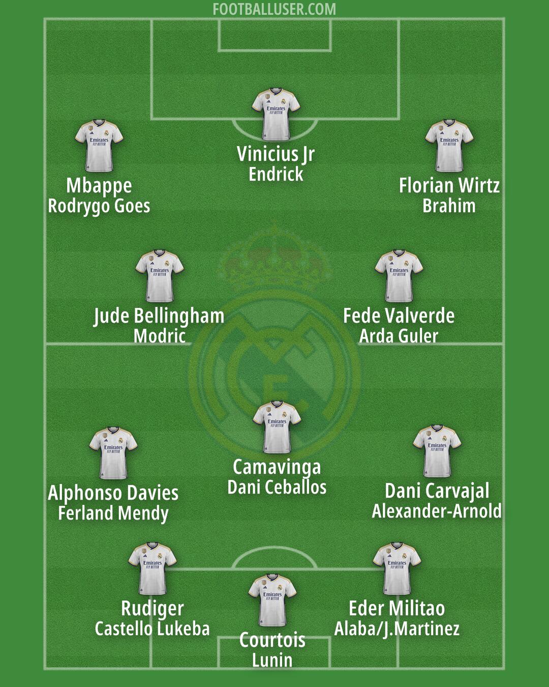 Real Madrid Formation 2024