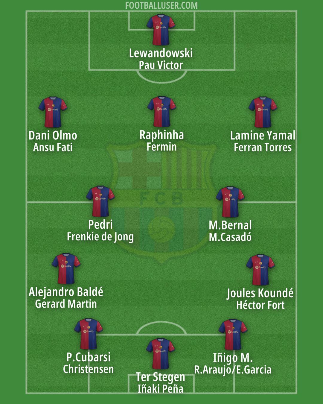 Barcelona Formation 2024