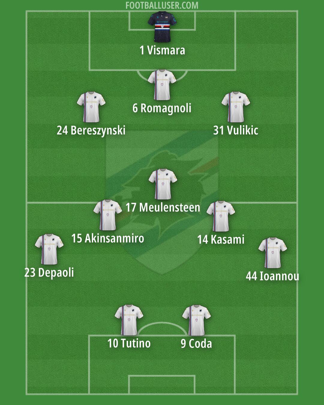 Sampdoria Formation 2024