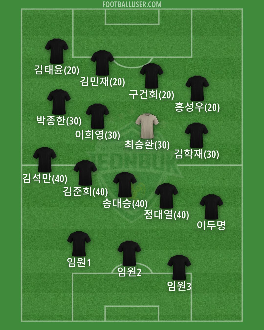 Jeonbuk Formation 2024