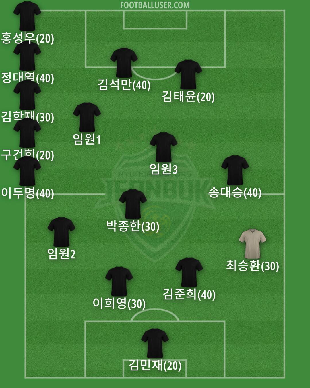 Jeonbuk Formation 2024