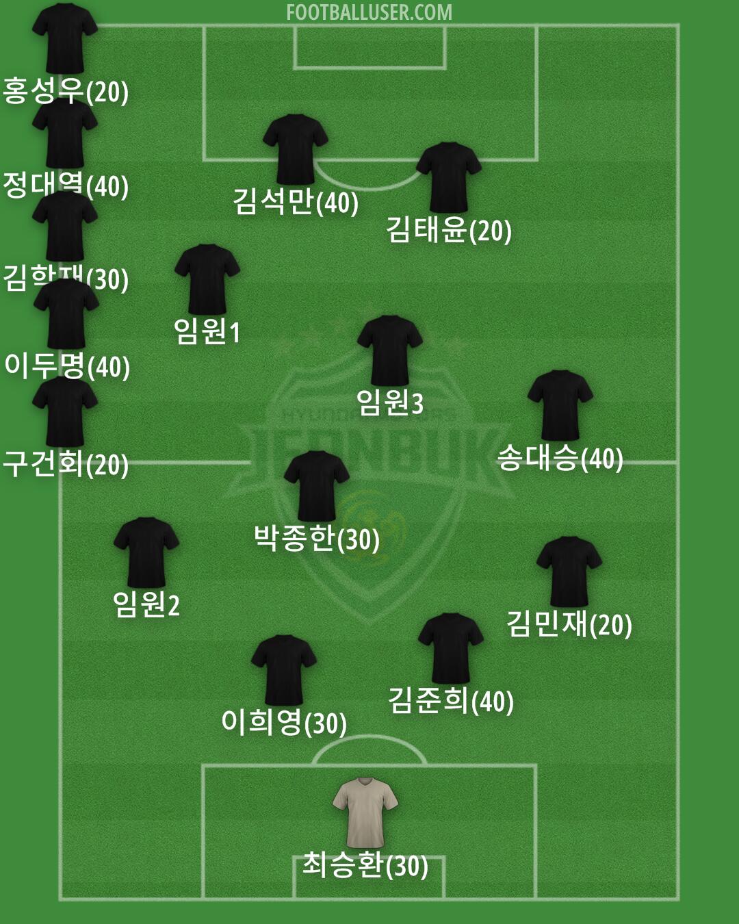 Jeonbuk Formation 2024