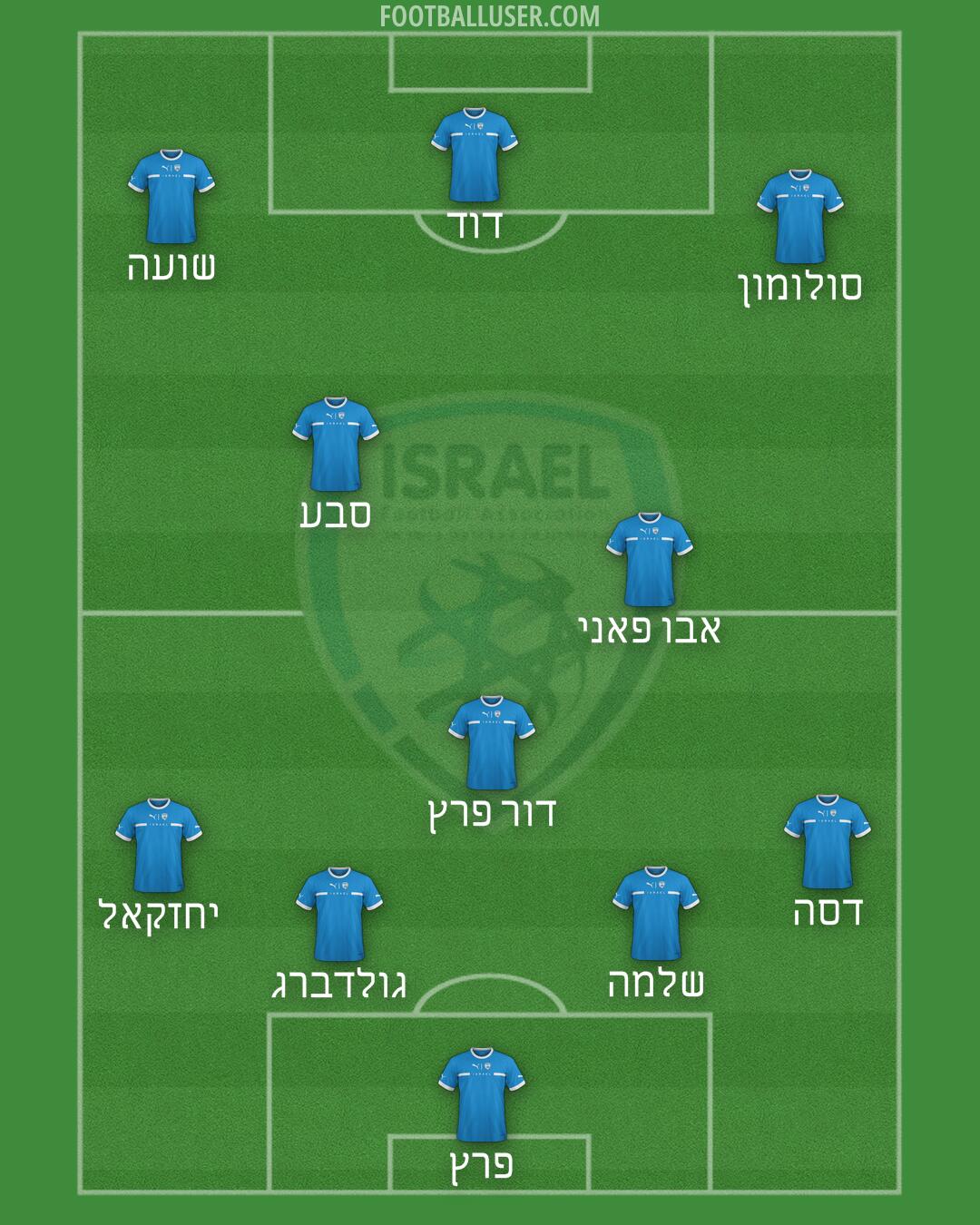 Israel Formation 2024