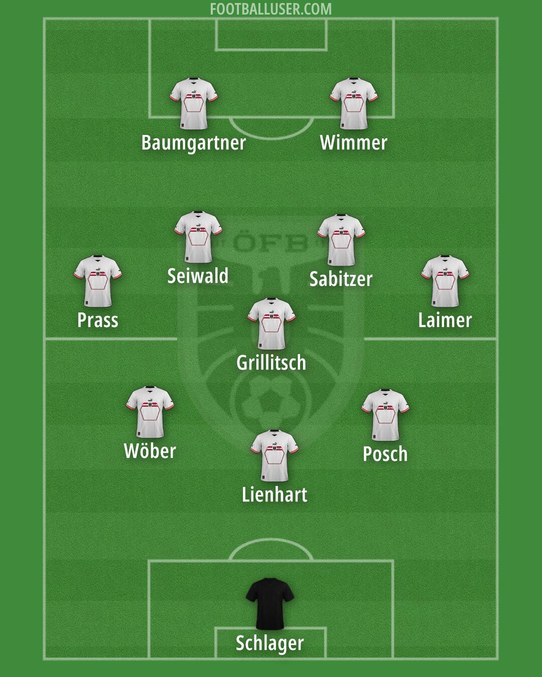 Austria Formation 2024