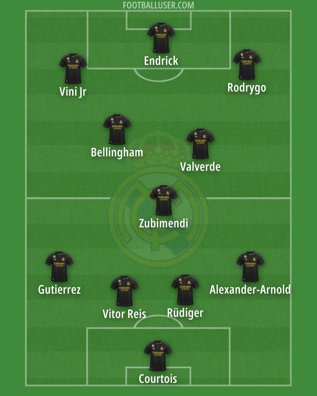 Real Madrid Formation 2024