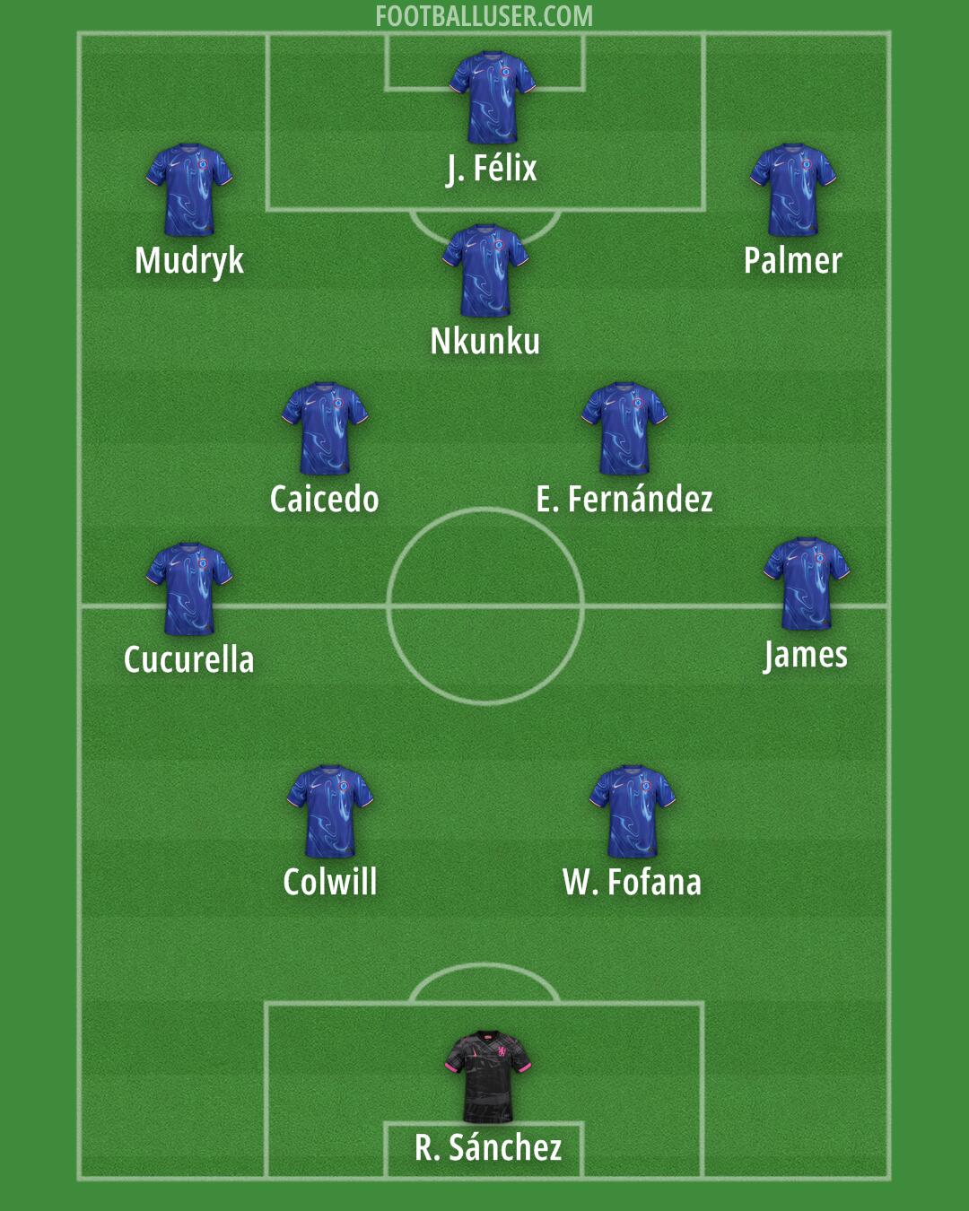 Chelsea Formation 2024