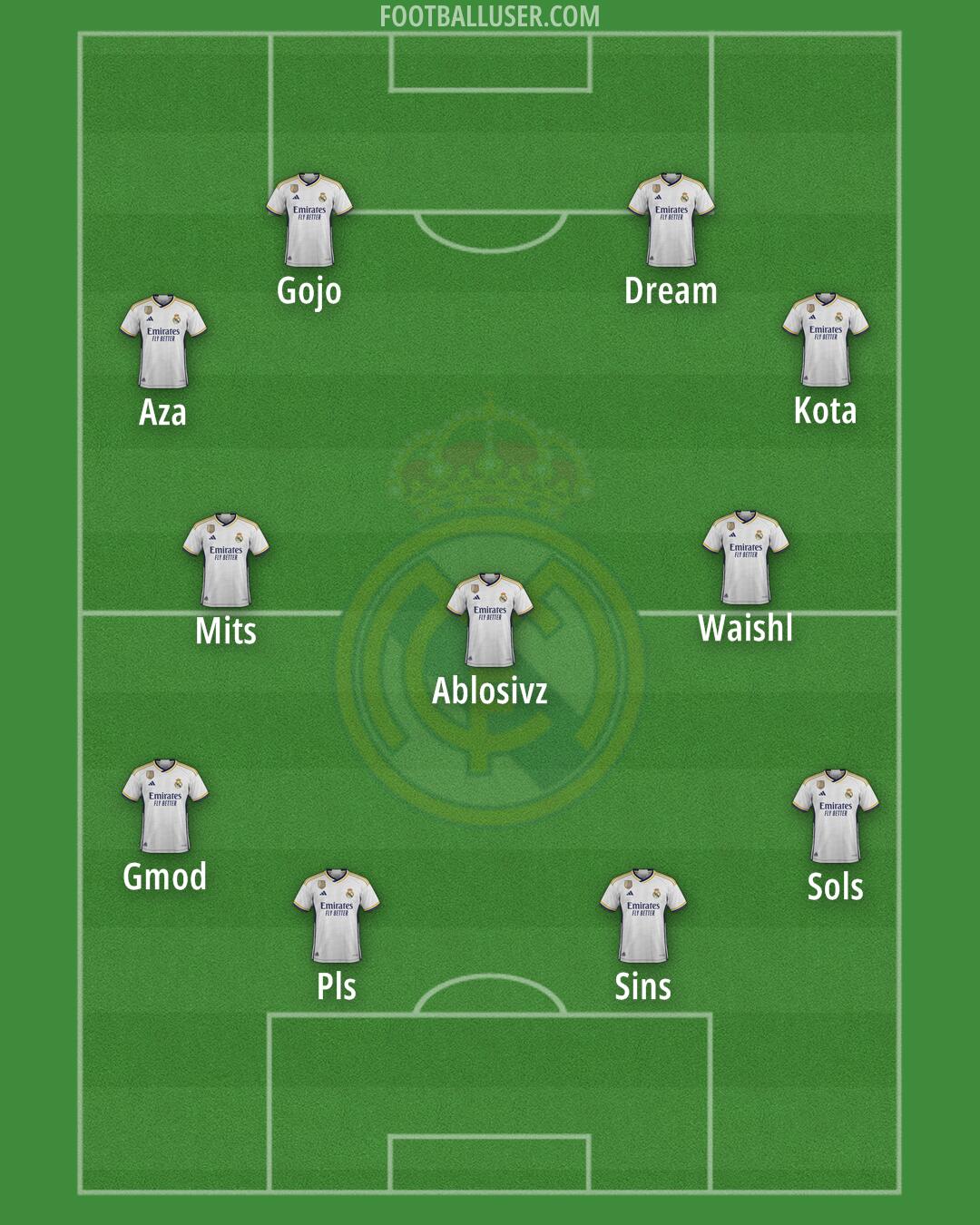 Real Madrid Formation 2024