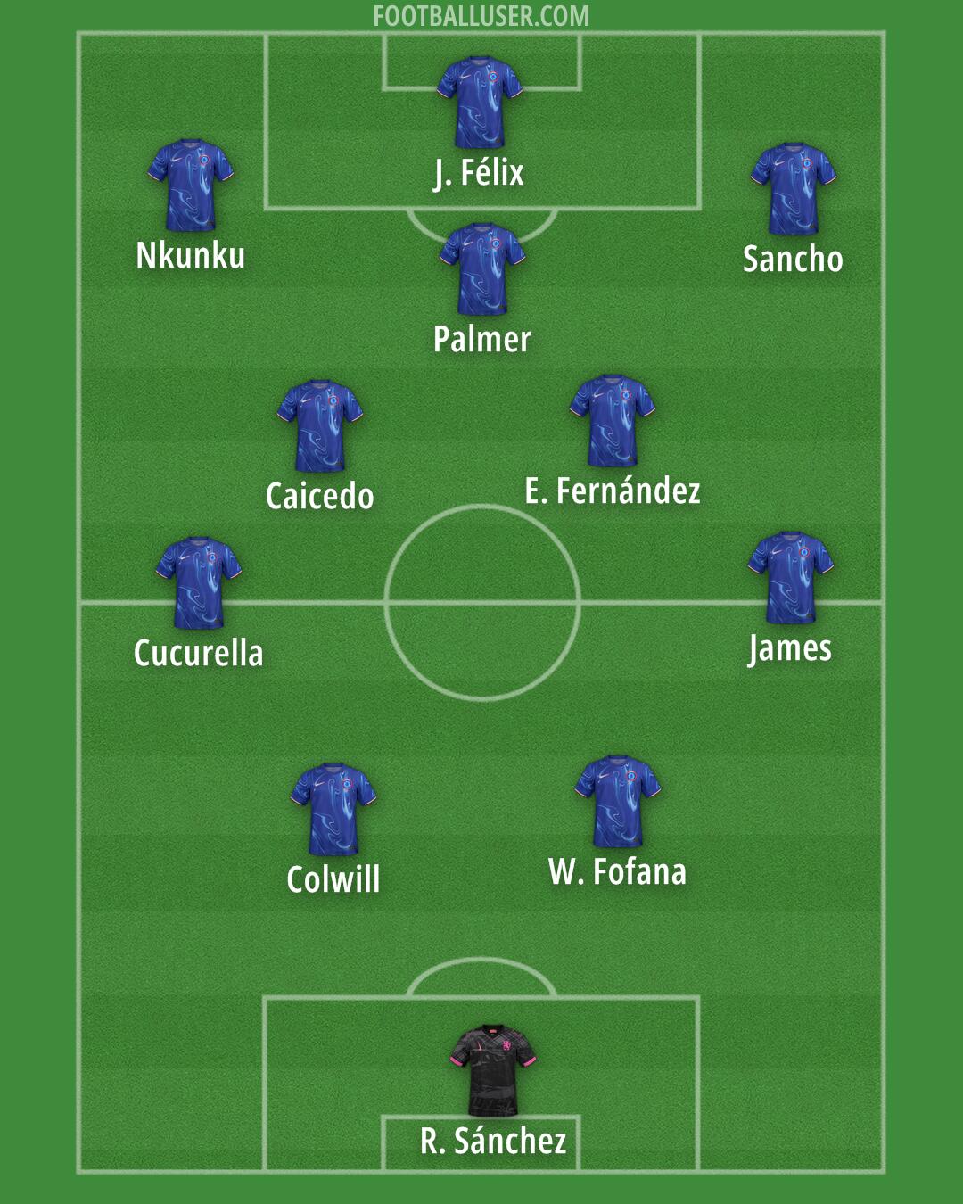 Chelsea Formation 2024