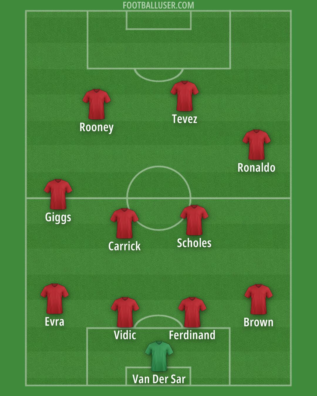 Man Utd Formation 2024