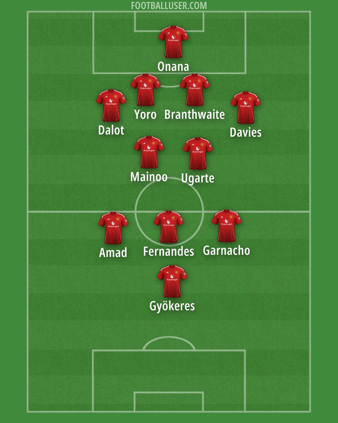 Man Utd Formation 2024