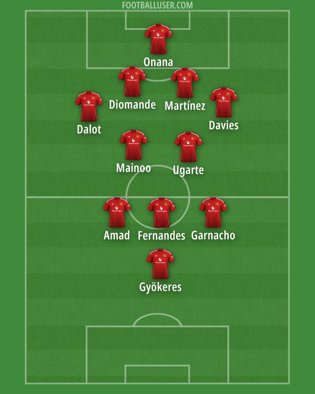 Man Utd Formation 2024