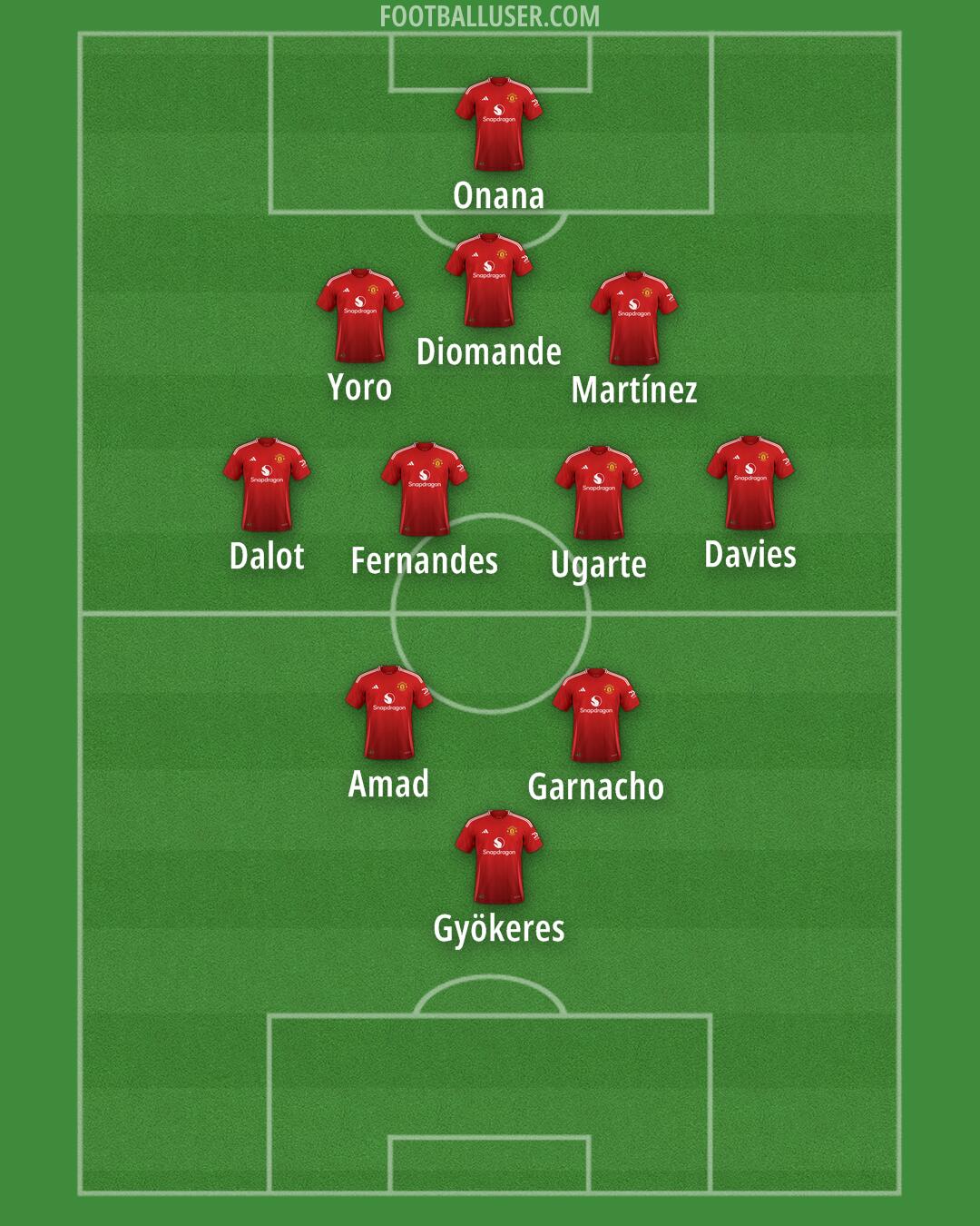 Man Utd Formation 2024