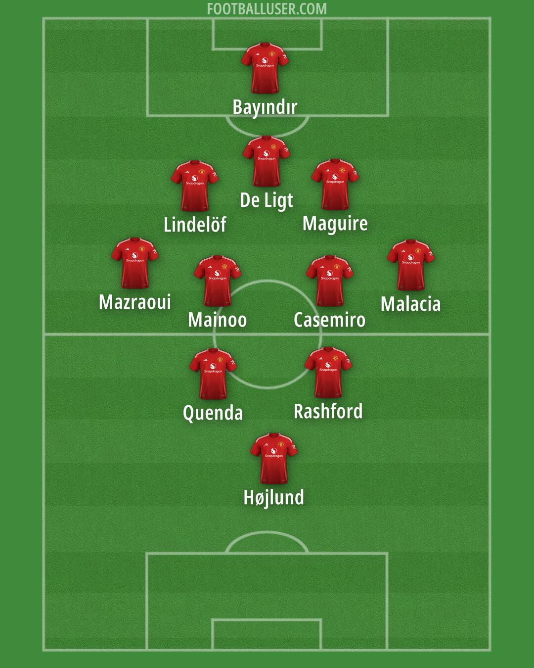 Man Utd Formation 2024