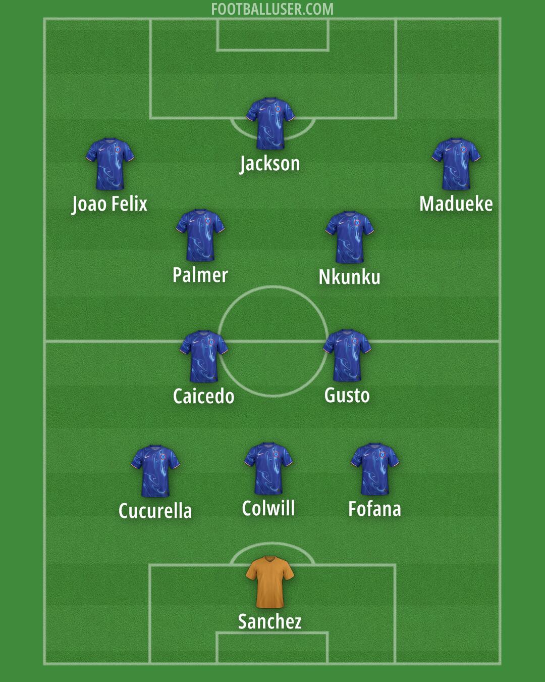 Chelsea Formation 2024