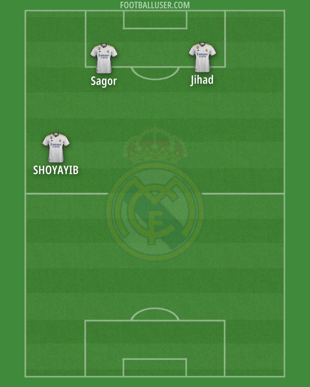 Real Madrid Formation 2024