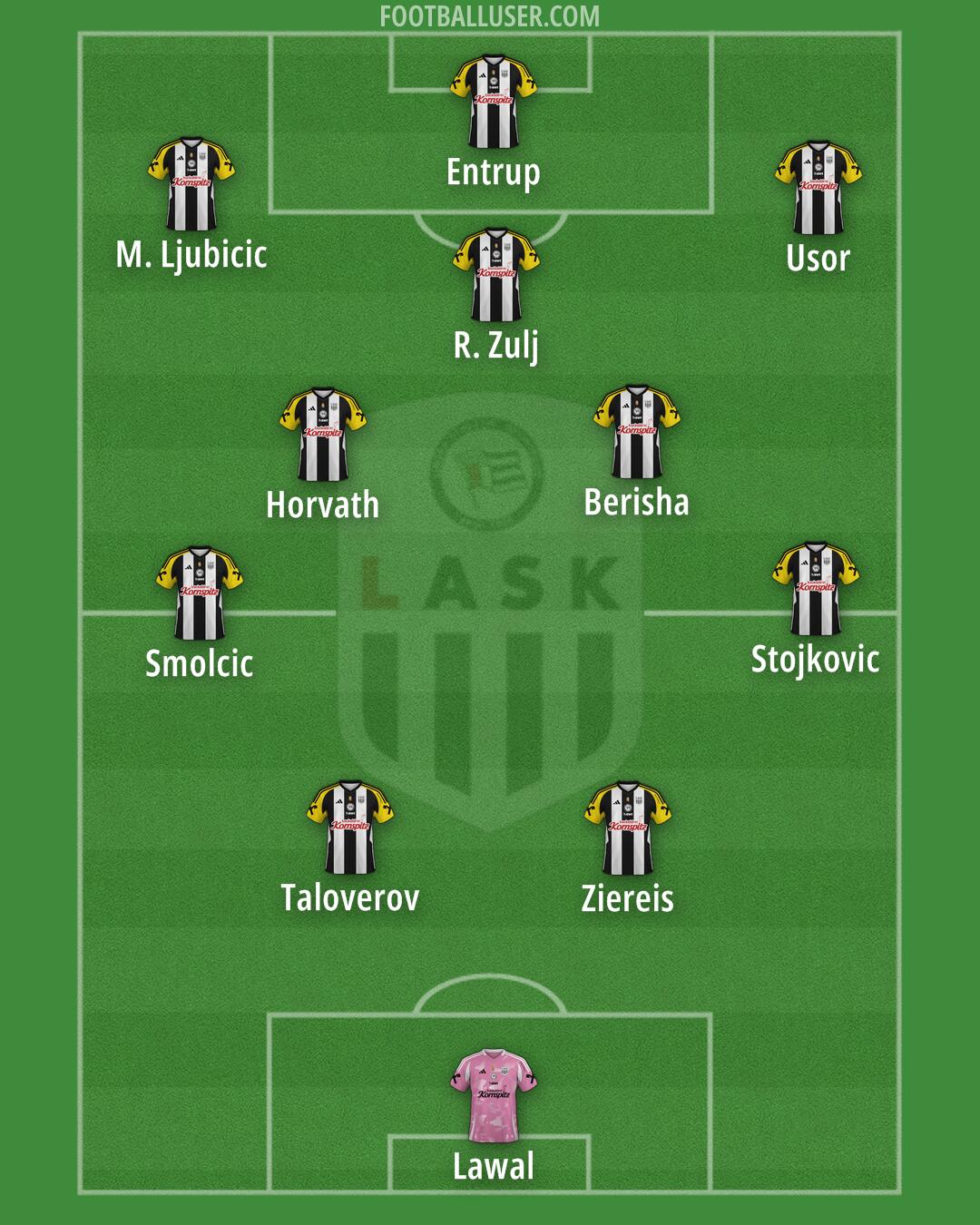 LASK Formation 2024