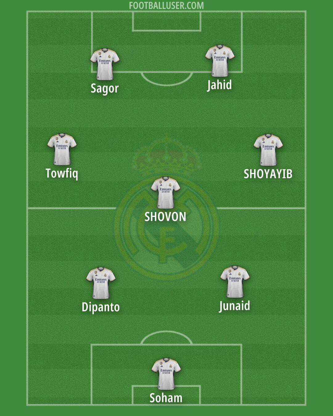 Real Madrid Formation 2024