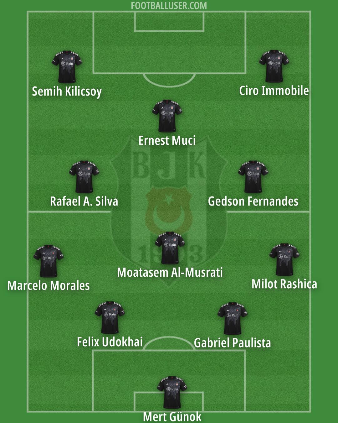 Besiktas Formation 2024