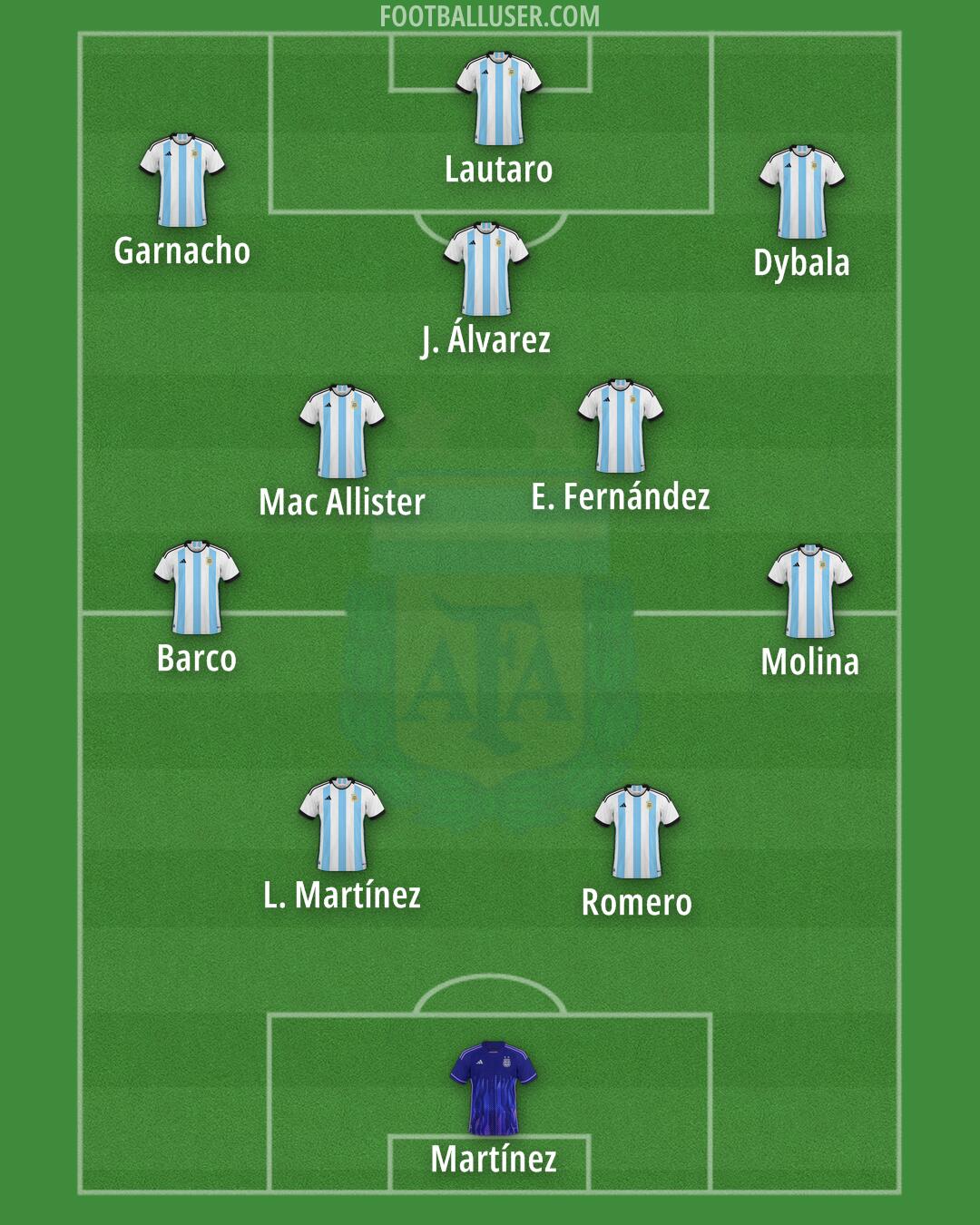 Argentina Formation 2024