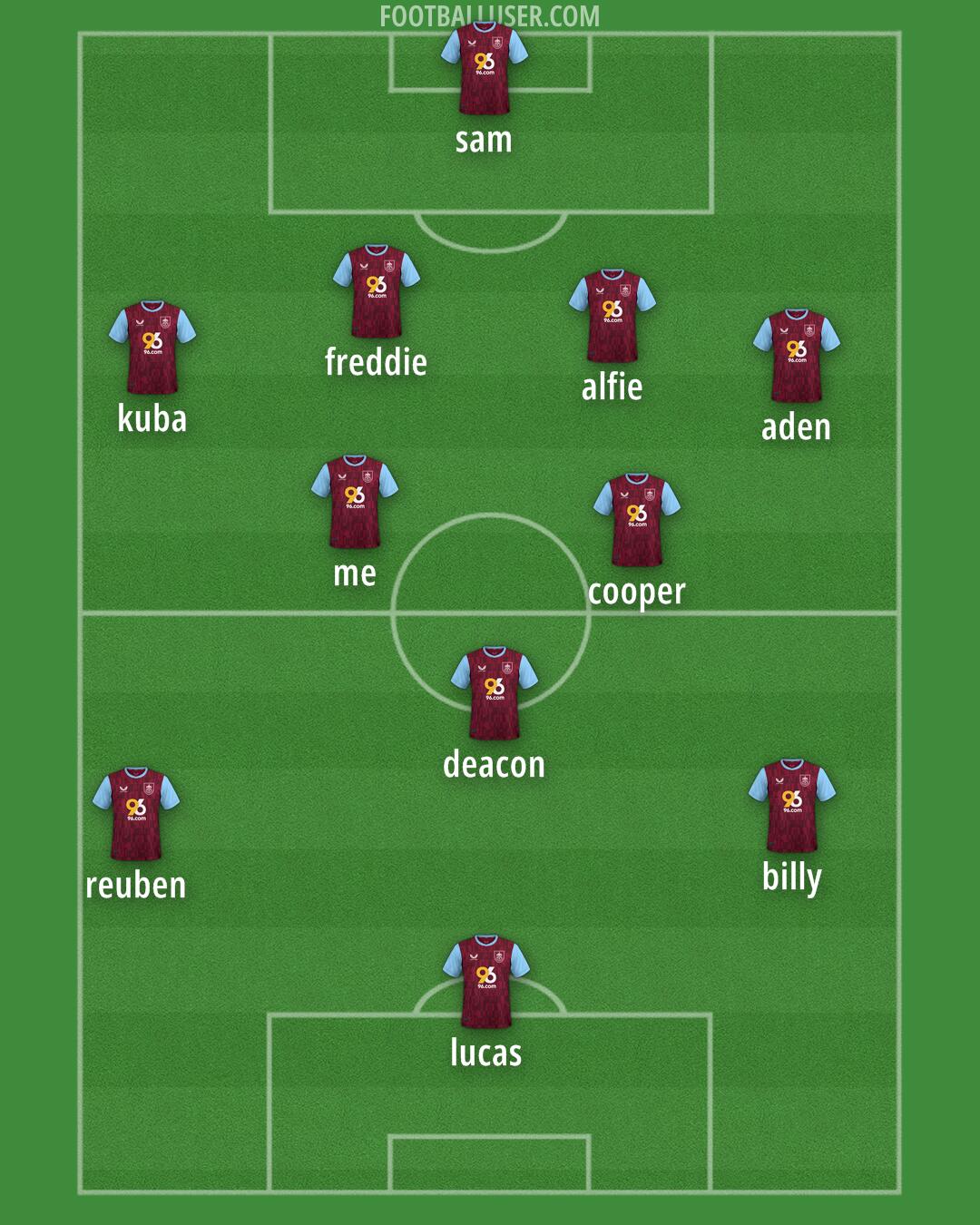 Burnley Formation 2024