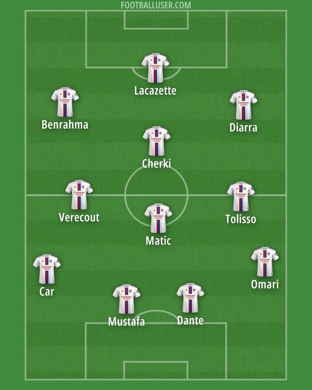 Lyon Formation 2024