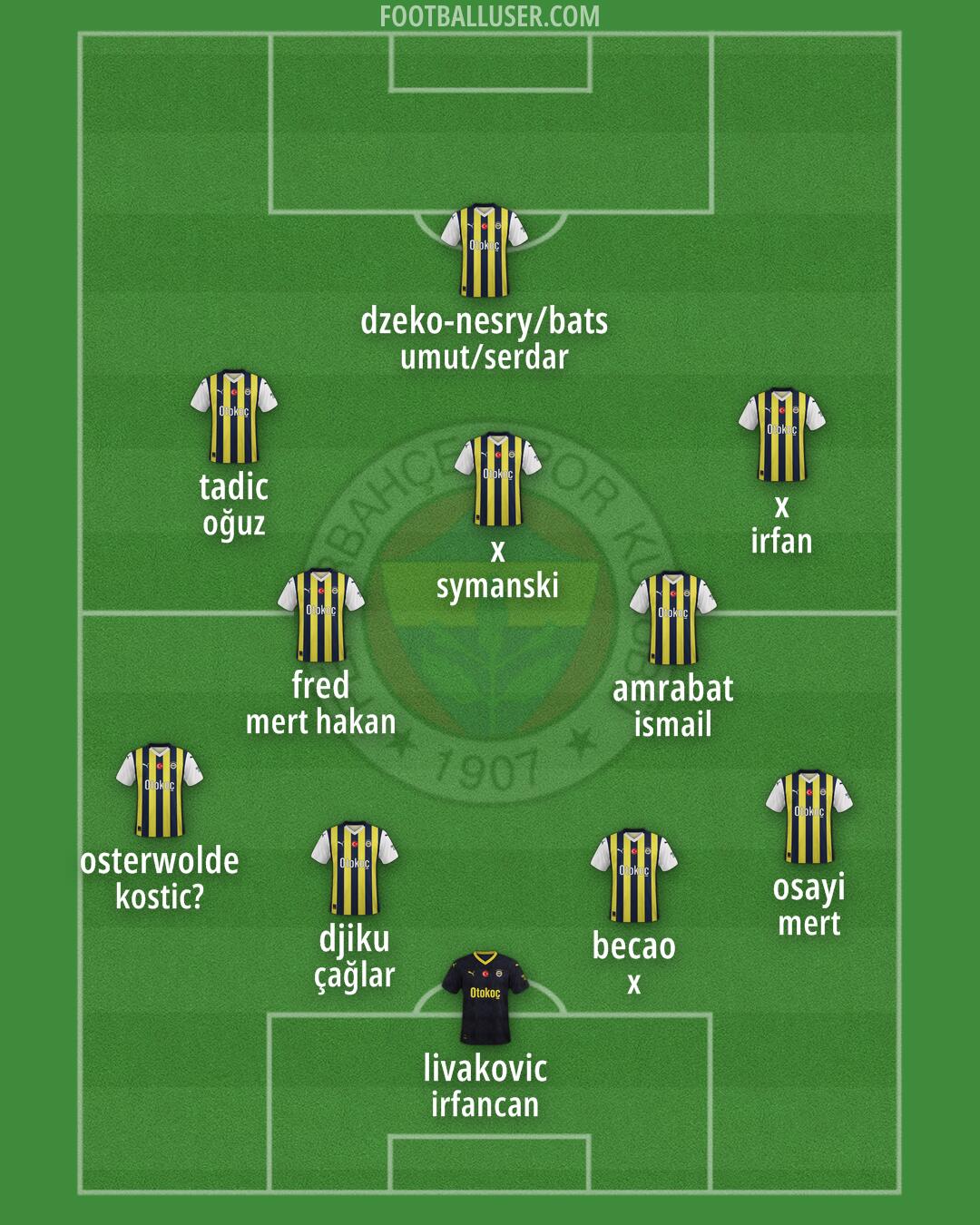 Fenerbahçe Formation 2024