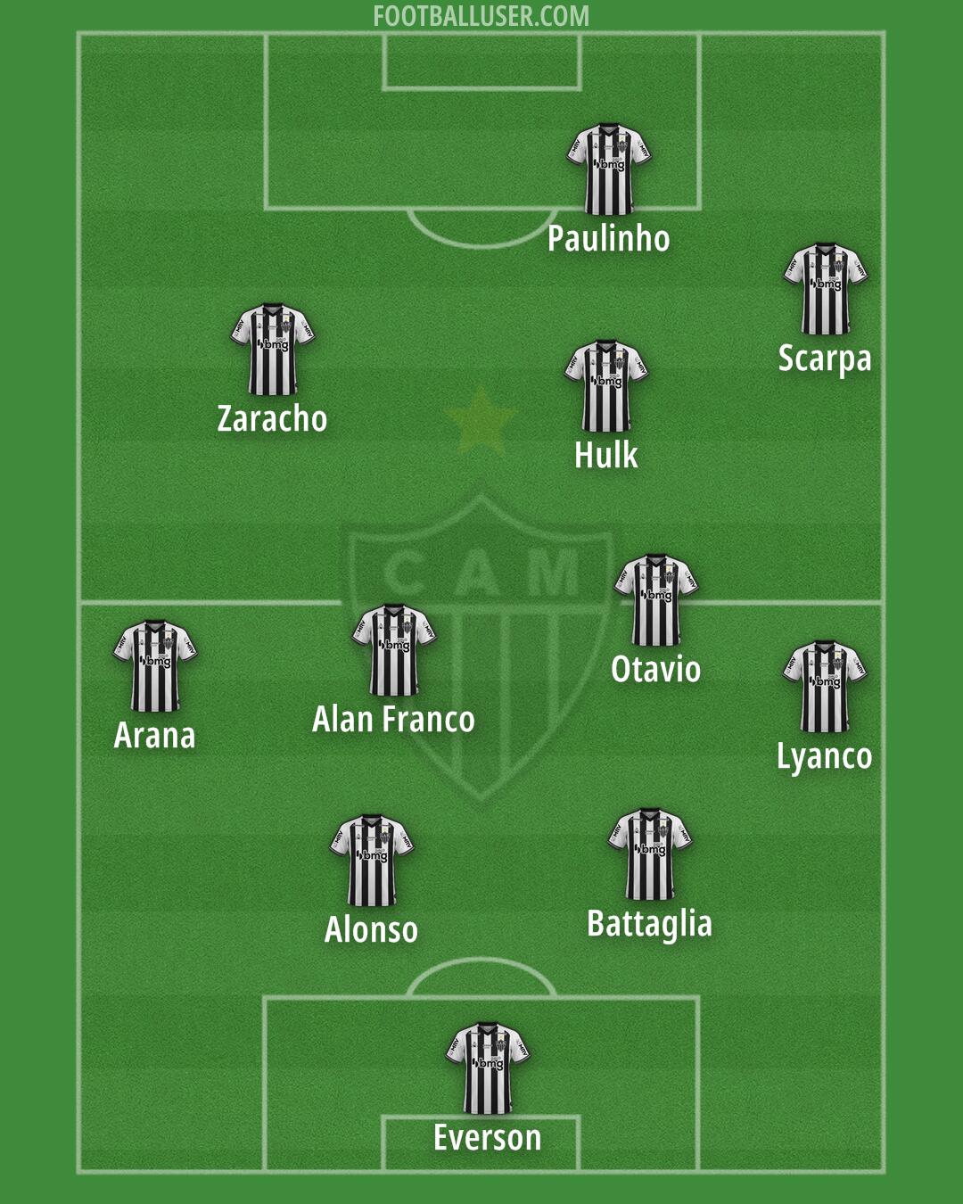 Atlético Mineiro Formation 2024