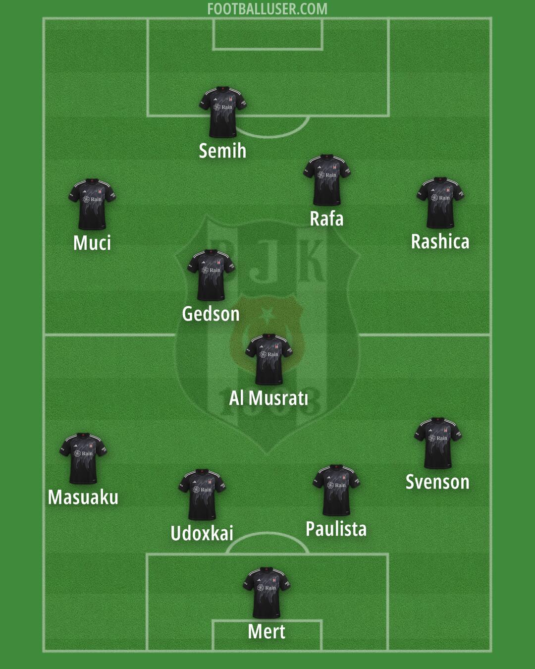 Besiktas Formation 2024