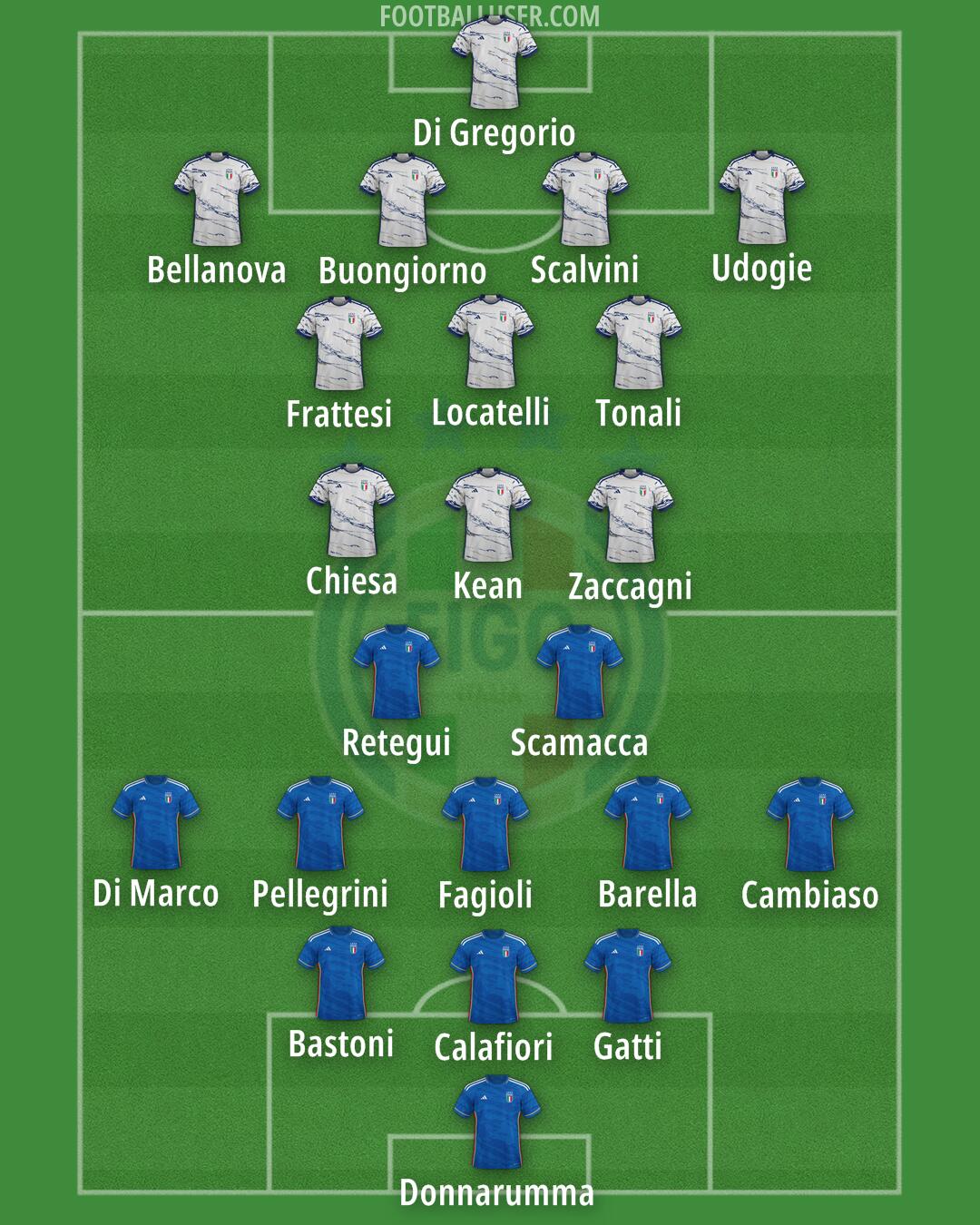 Italy Formation 2024