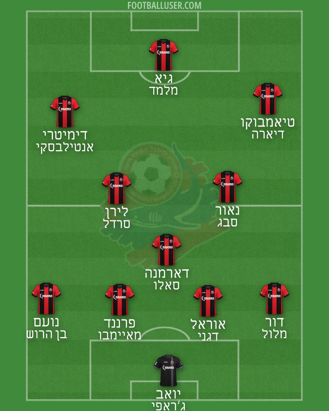 Hapoel Haifa Formation 2024