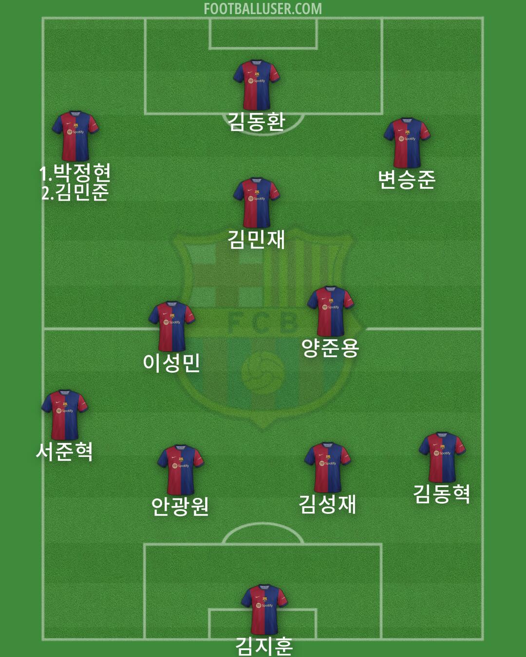 Barcelona Formation 2024