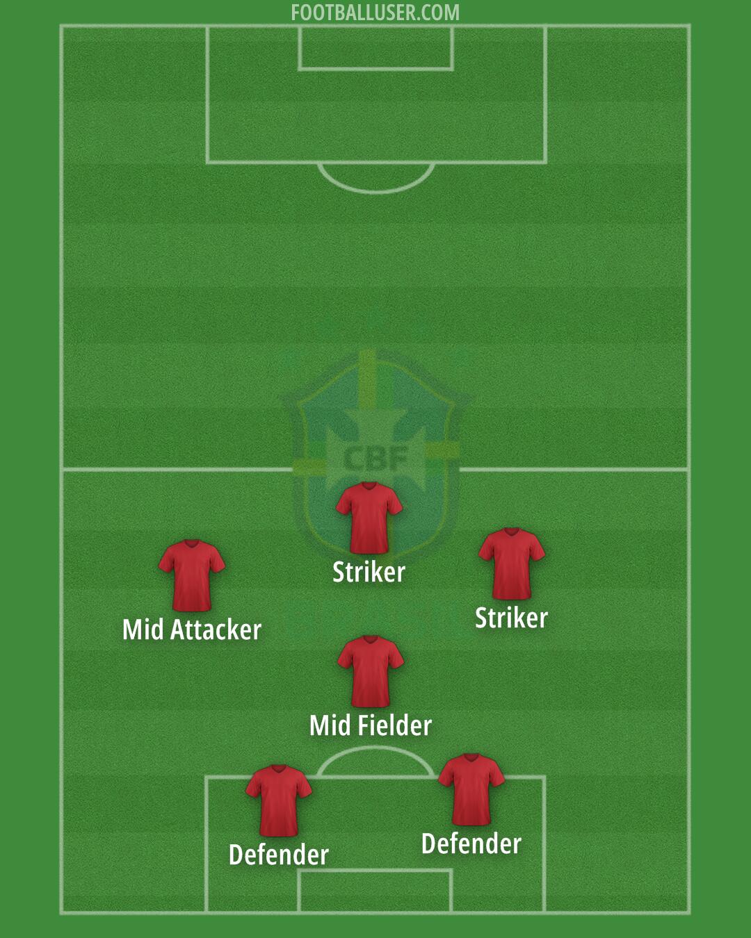 Brazil Formation 2024