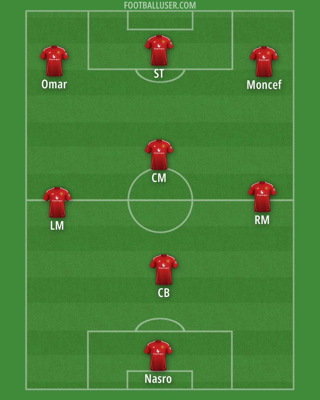 Man Utd Formation 2024