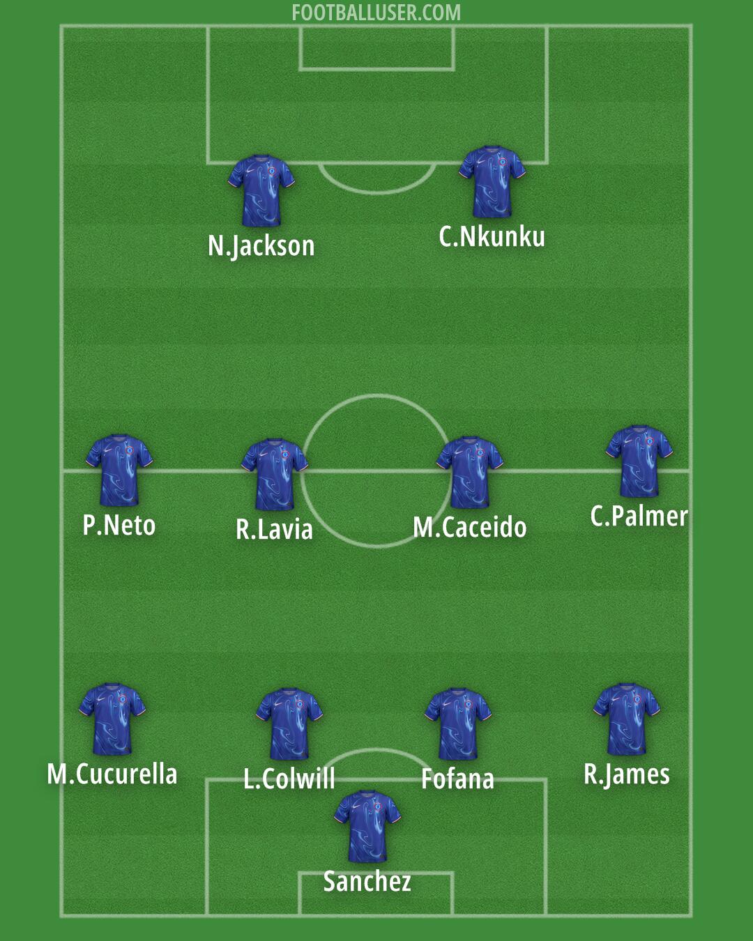 Chelsea Formation 2024