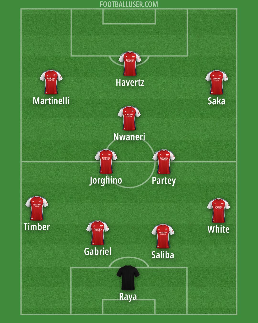 Arsenal Formation 2024