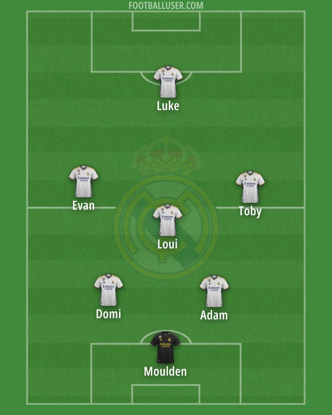 Real Madrid Formation 2024