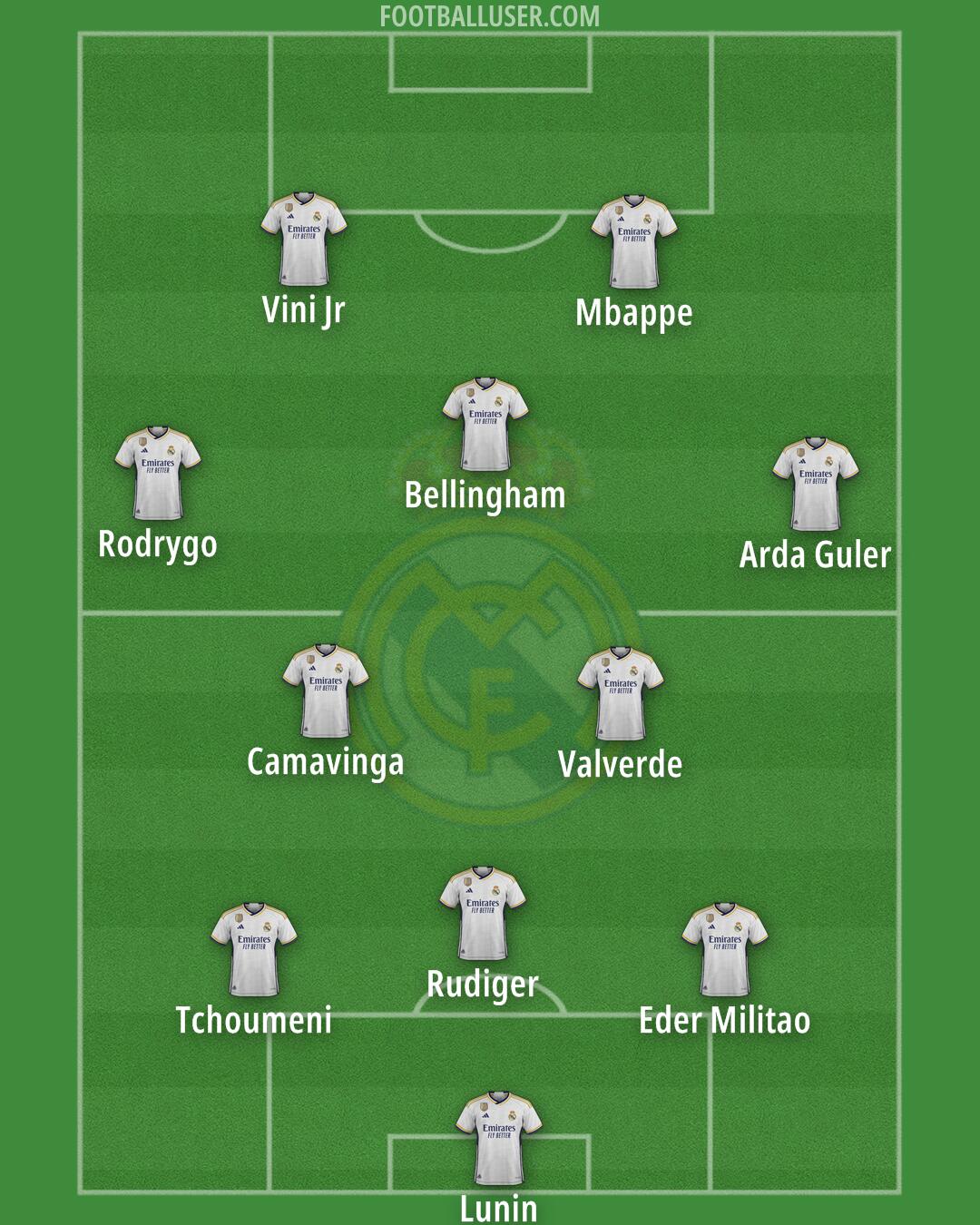 Real Madrid Formation 2024