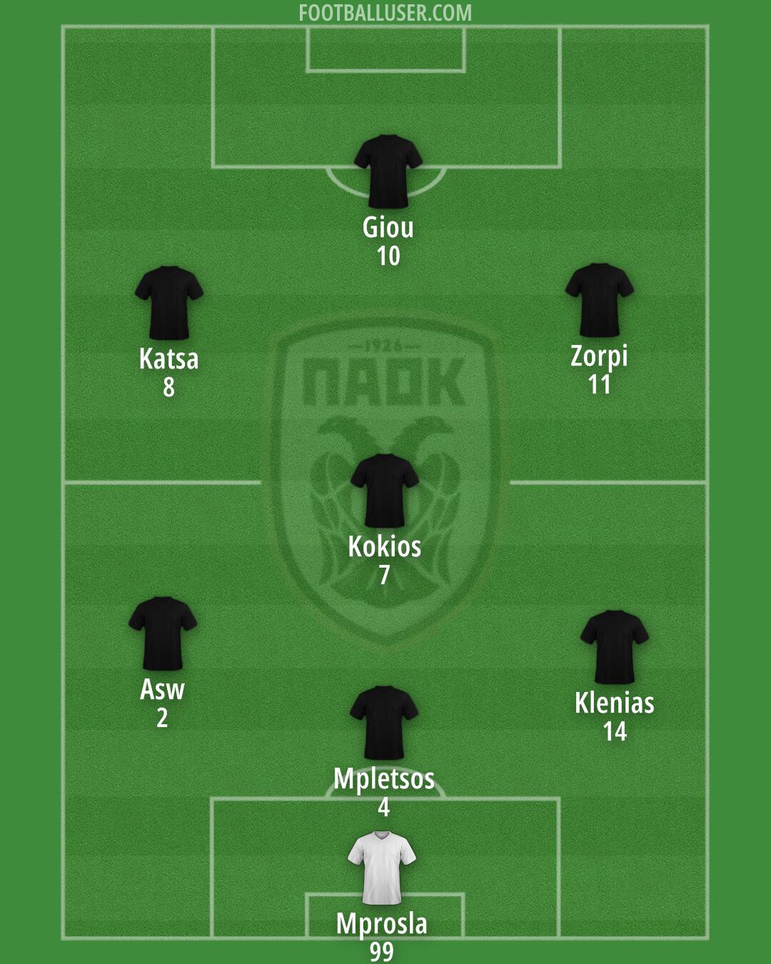 PAOK Formation 2024